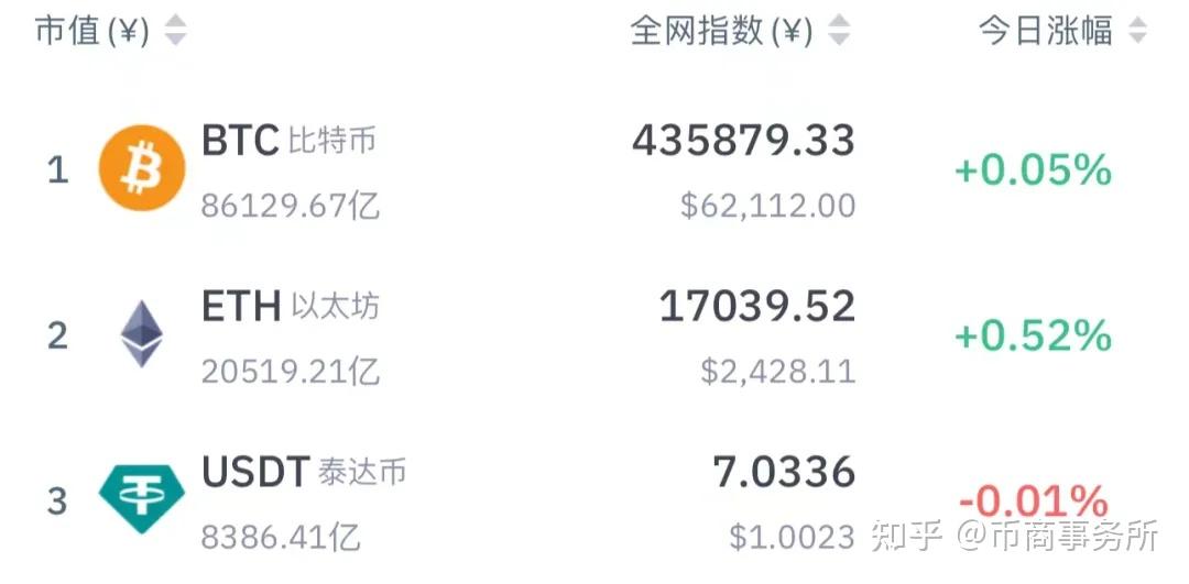 关于USDT刷新年度新高，飙升幅高达以太坊%，还是否还能入手？，市场关注的信息